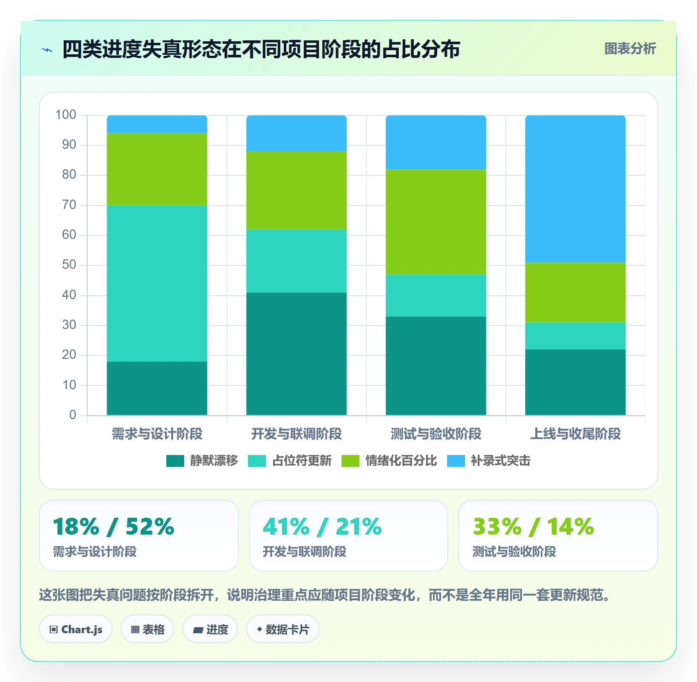 进度更新流程与规范:项目成员进度管理数据分析关键指标
