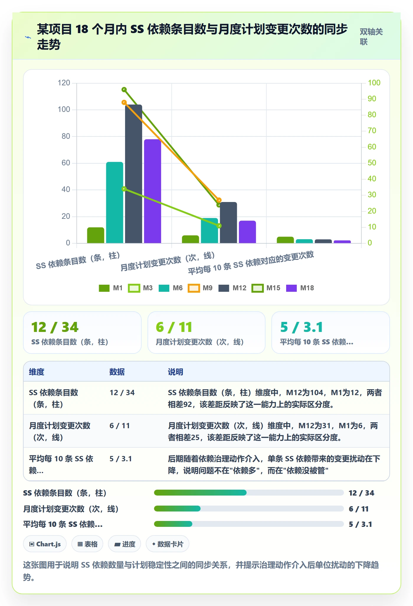 任务依赖SS全流程:企业管理者风险控制与一文讲清