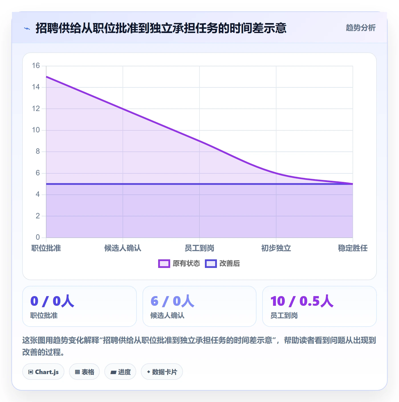 人力资源计划人力规划教程:跨部门团队数据分析,避坑指南