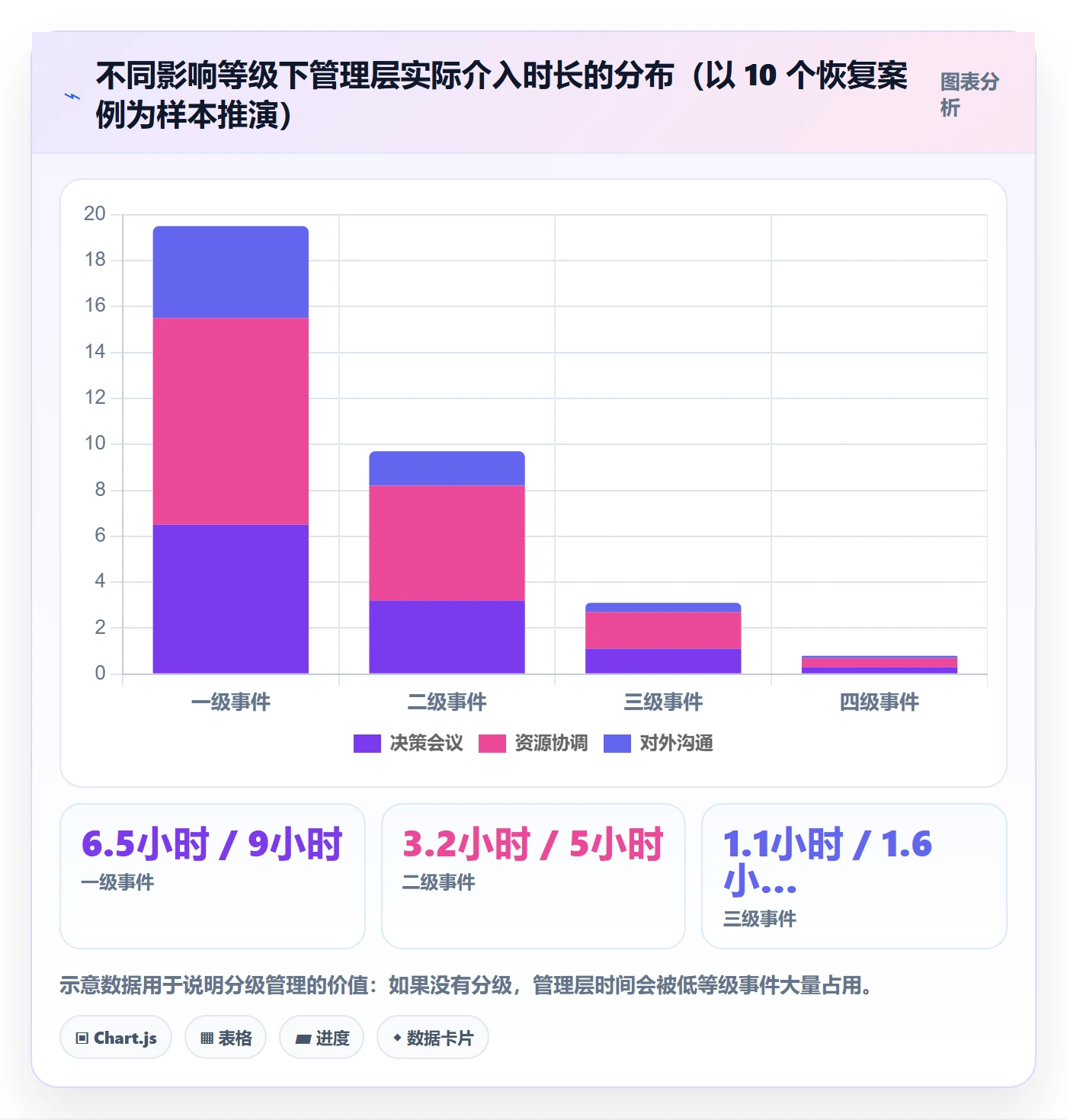 任务执行恢复全流程:管理层实操方法与一文讲清
