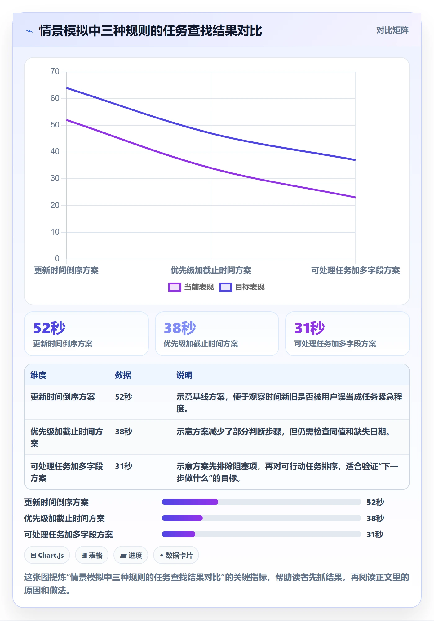 排序怎么做?研发团队协同管理:列表视图从0到1