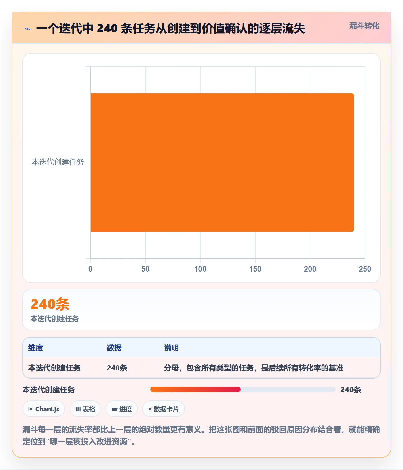 确认完成管理方法大全：产品经理任务验收数据分析落地清单