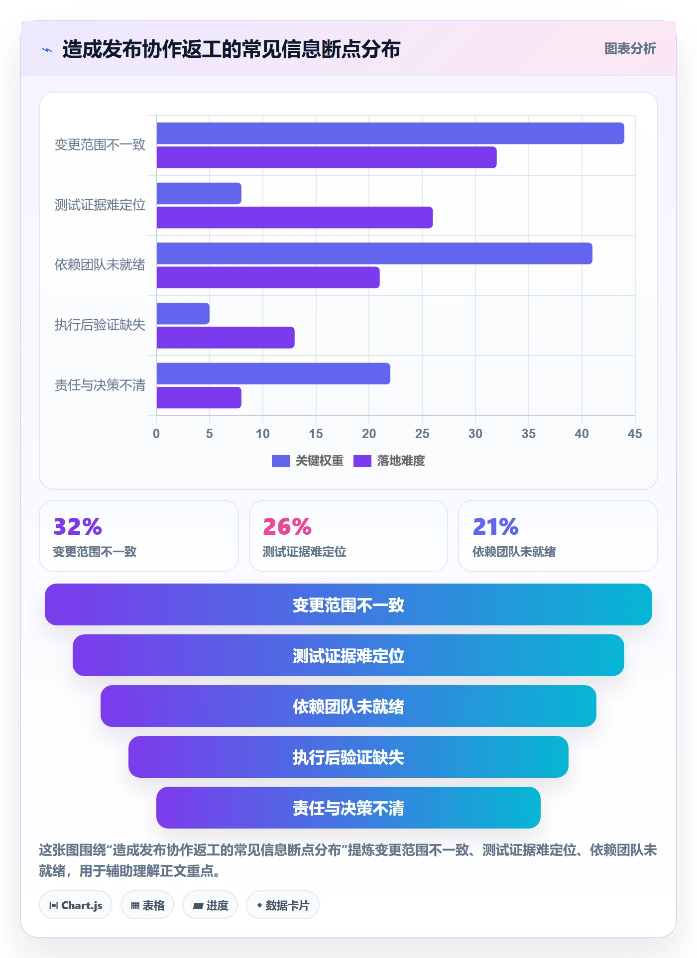 发布记录实操方法:跨部门团队提升发布管理效率的流程优化方法与模板