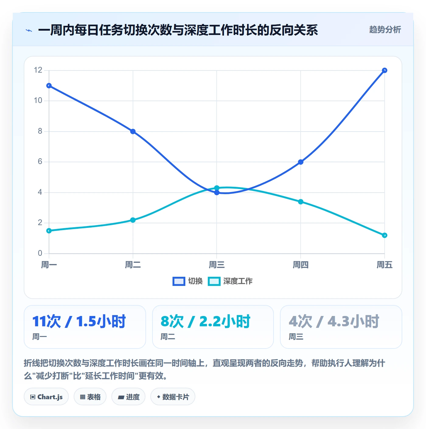 执行人实操方法:项目成员提升任务管理效率的数据分析方法与模板