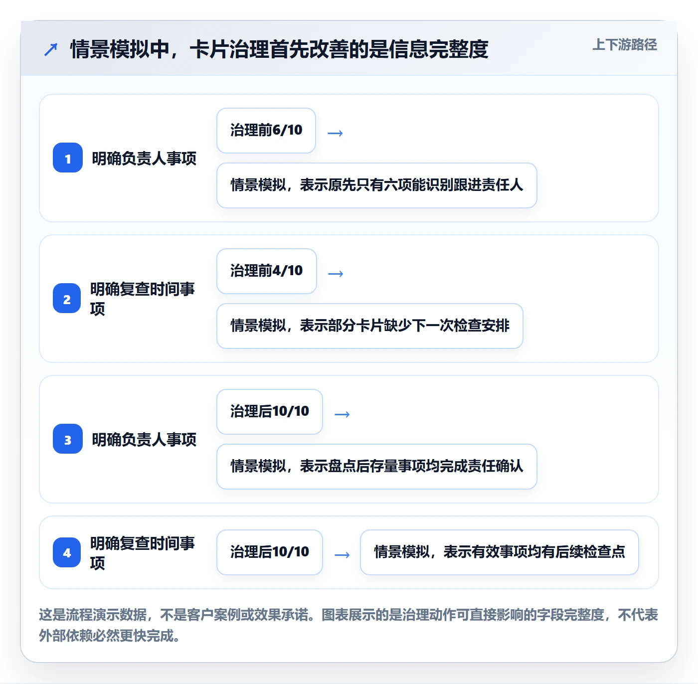 看板如何做好待处理?实施团队风险控制与操作步骤