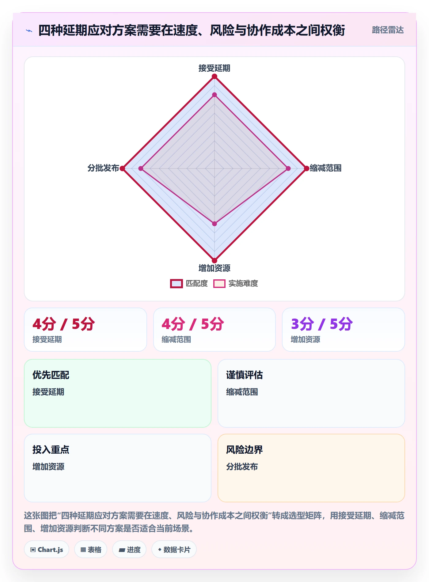延期天数最佳实践:产品经理延期管理最佳实践,常见问题