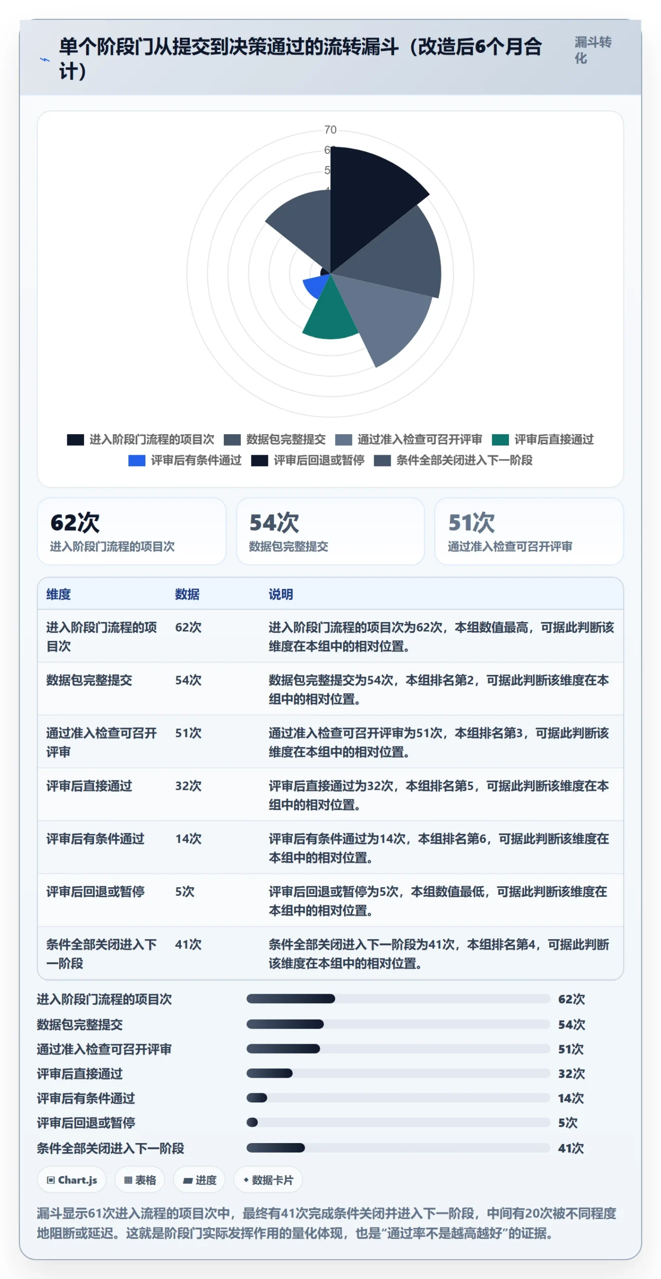 阶段门落地方案:项目负责人开展项目阶段的最佳实践案例解析