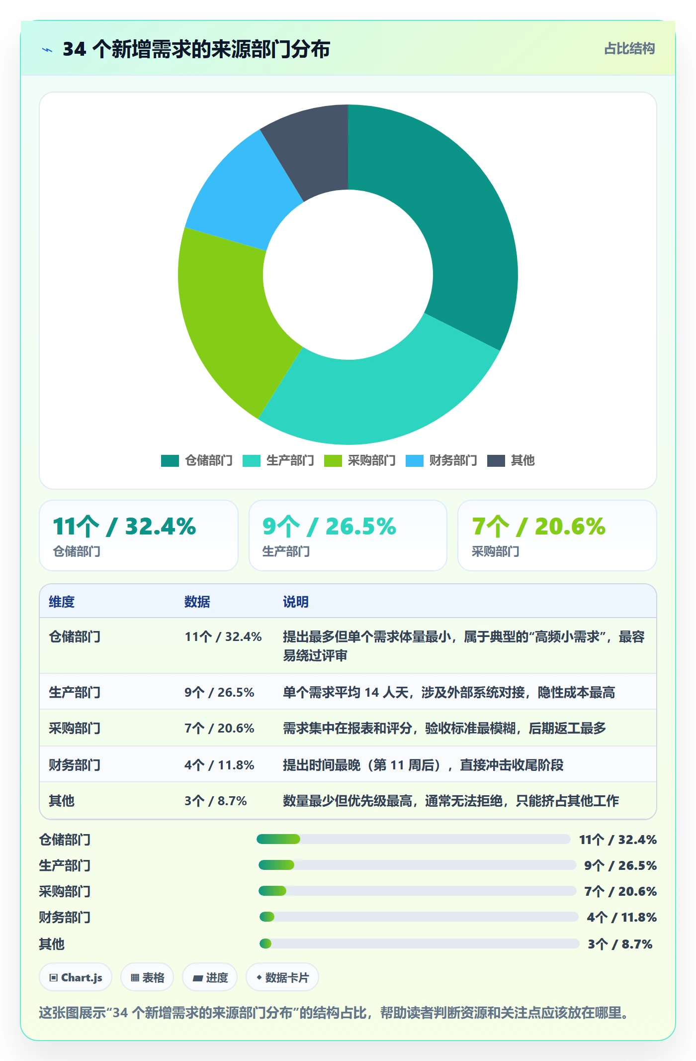 范围边界怎么做?项目负责人效率提升:项目范围从0到1