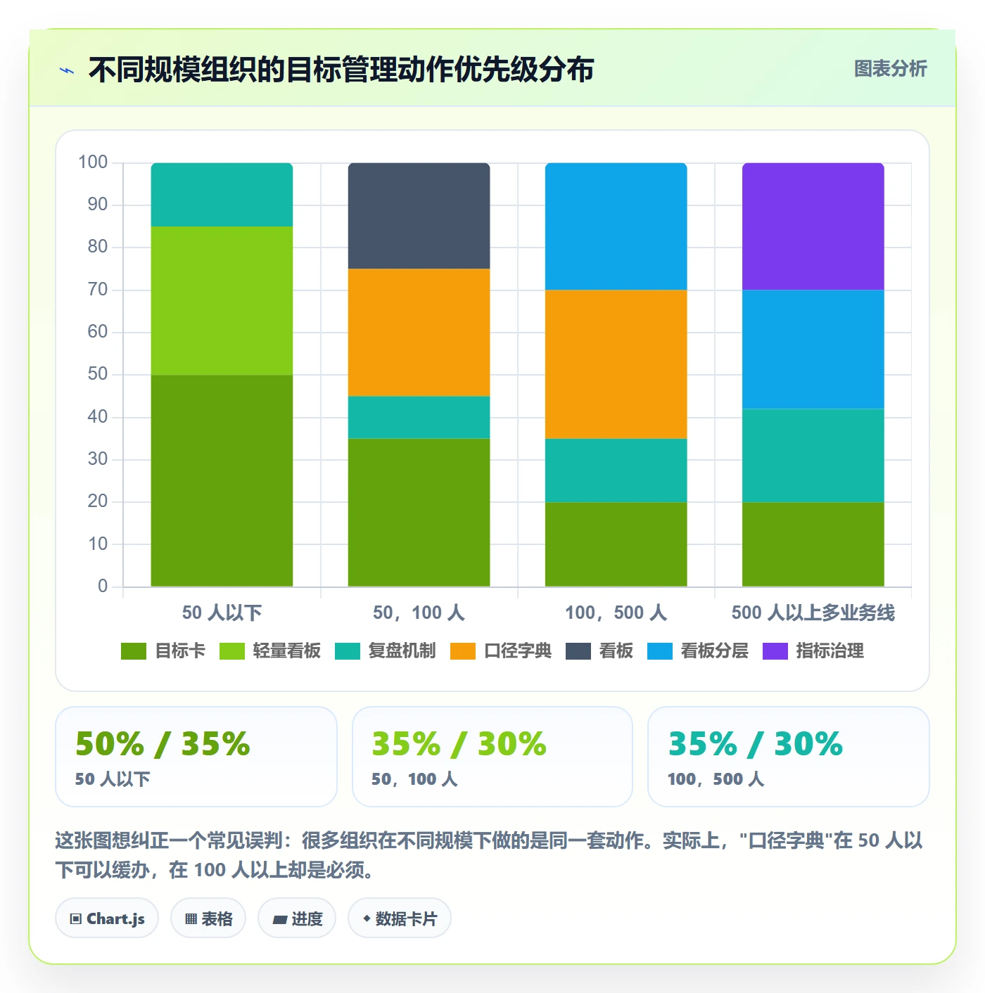 阶段目标管理指南:管理层如何做好项目目标,数据分析全流程