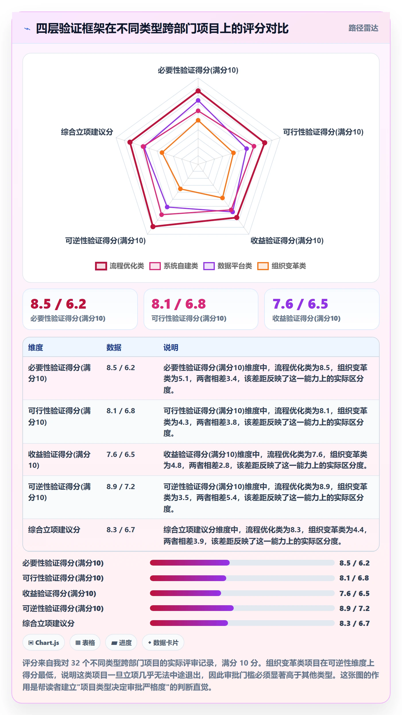 立项审批最佳实践:跨部门团队项目立项风险控制,常见问题