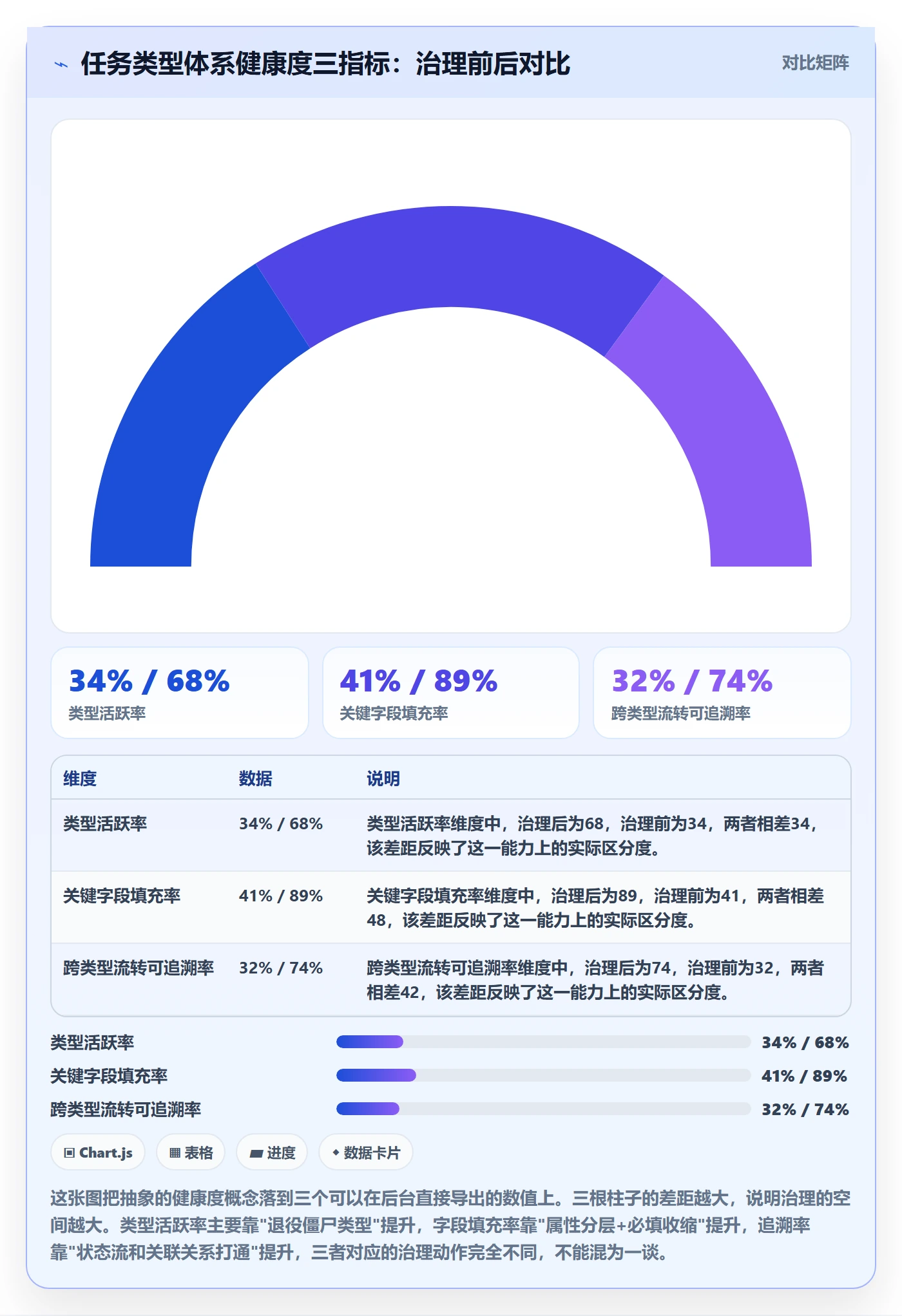 任务类型管理方法大全:企业管理者任务属性协同管理落地清单
