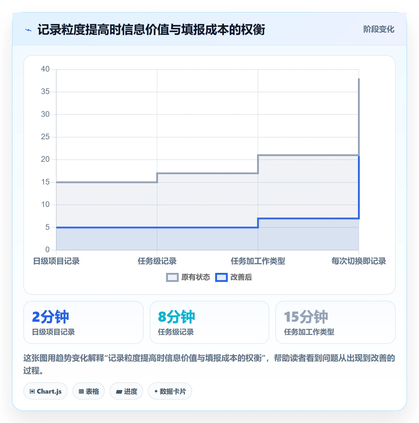 工时表周报工时全流程:产品经理实操方法与一文讲清