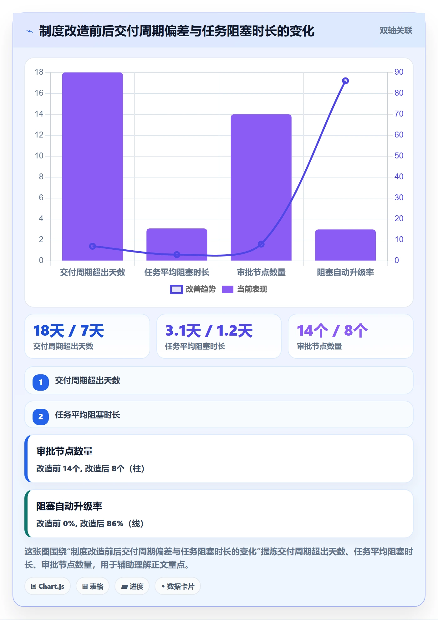 任务执行阻塞教程:项目成员制度设计,避坑指南