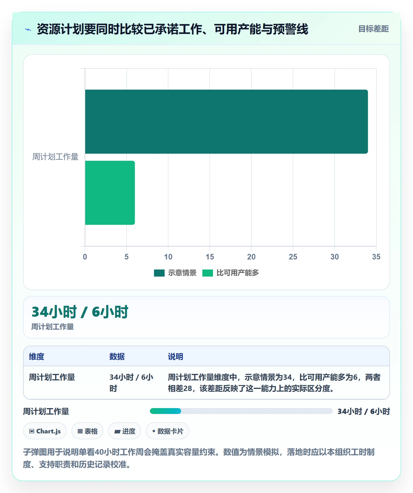 超负荷怎么做？PMO实操方法：资源负载从0到1