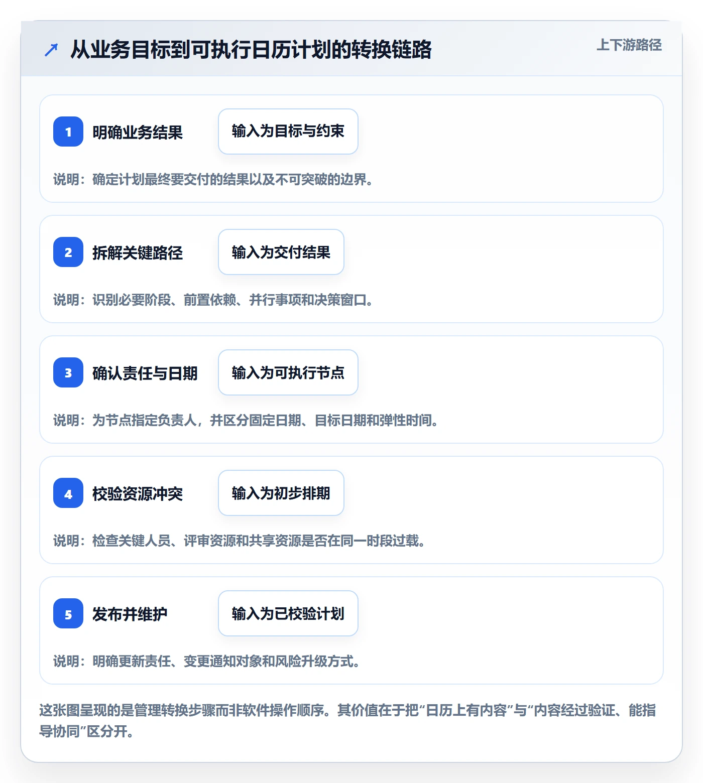 日历视图计划安排全流程:企业管理者流程优化与一文讲清