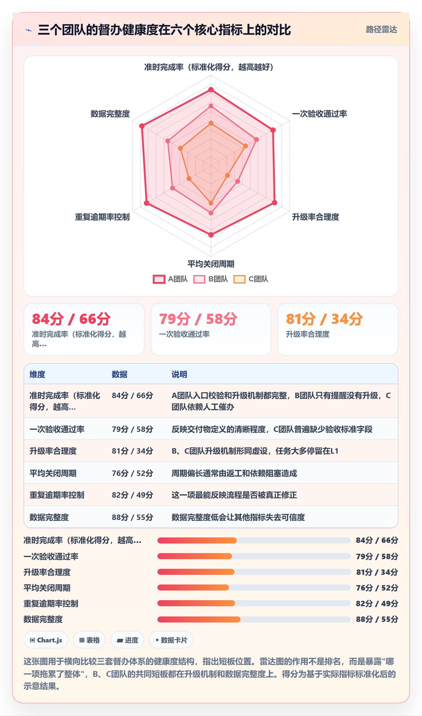 任务提醒督办全流程:PMO协同管理与一文讲清