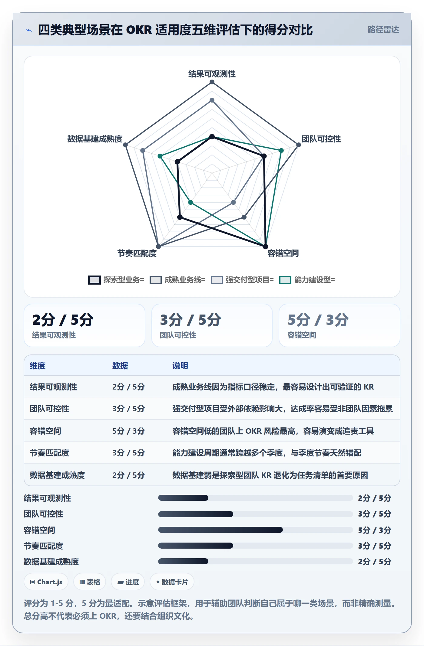 项目目标关键结果全流程:产品经理效率提升与一文讲清