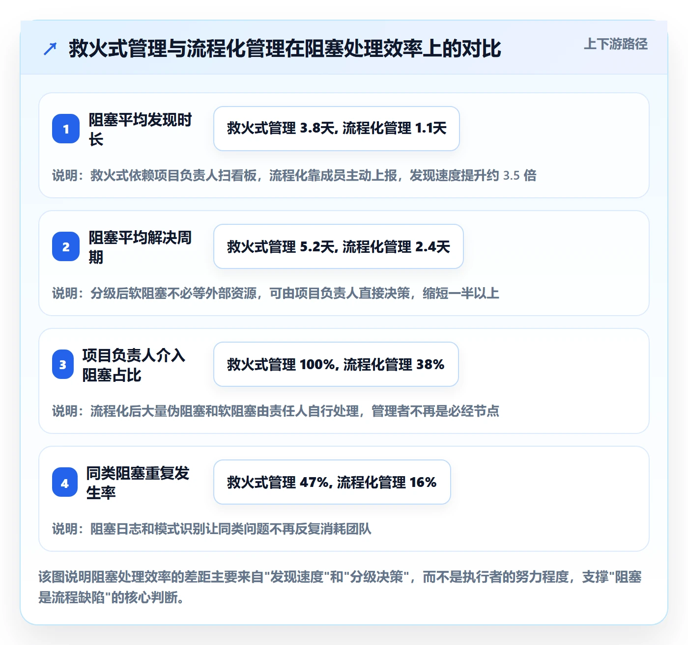 任务执行阻塞教程：项目负责人流程优化，避坑指南