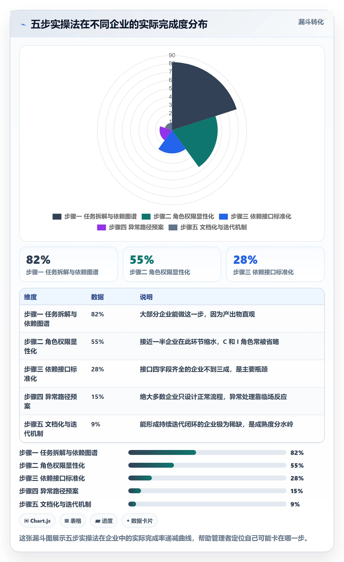 SS流程与规范:企业管理者任务依赖实操方法关键指标