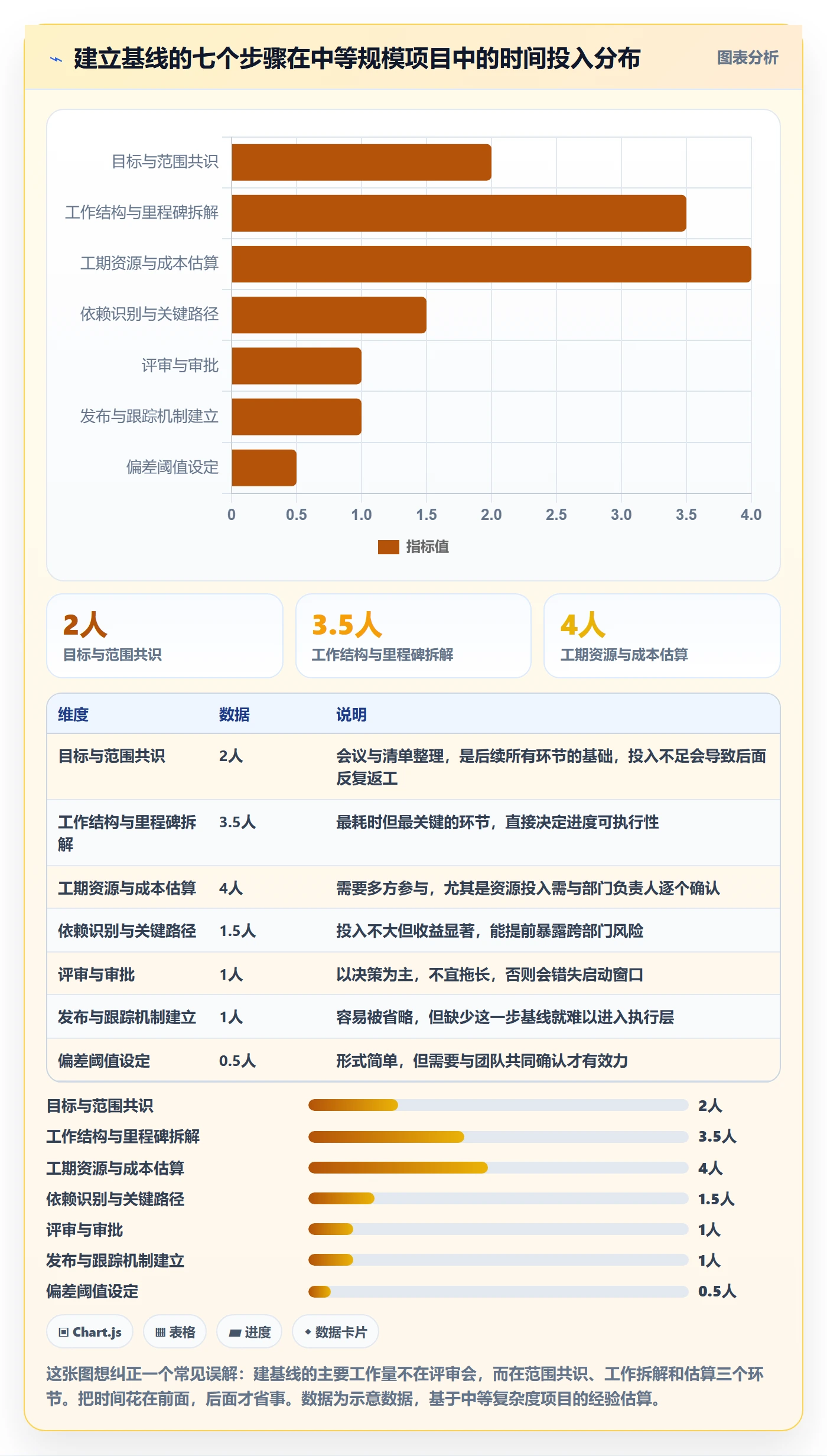 项目规划如何做好计划基线?企业管理者效率提升与操作步骤