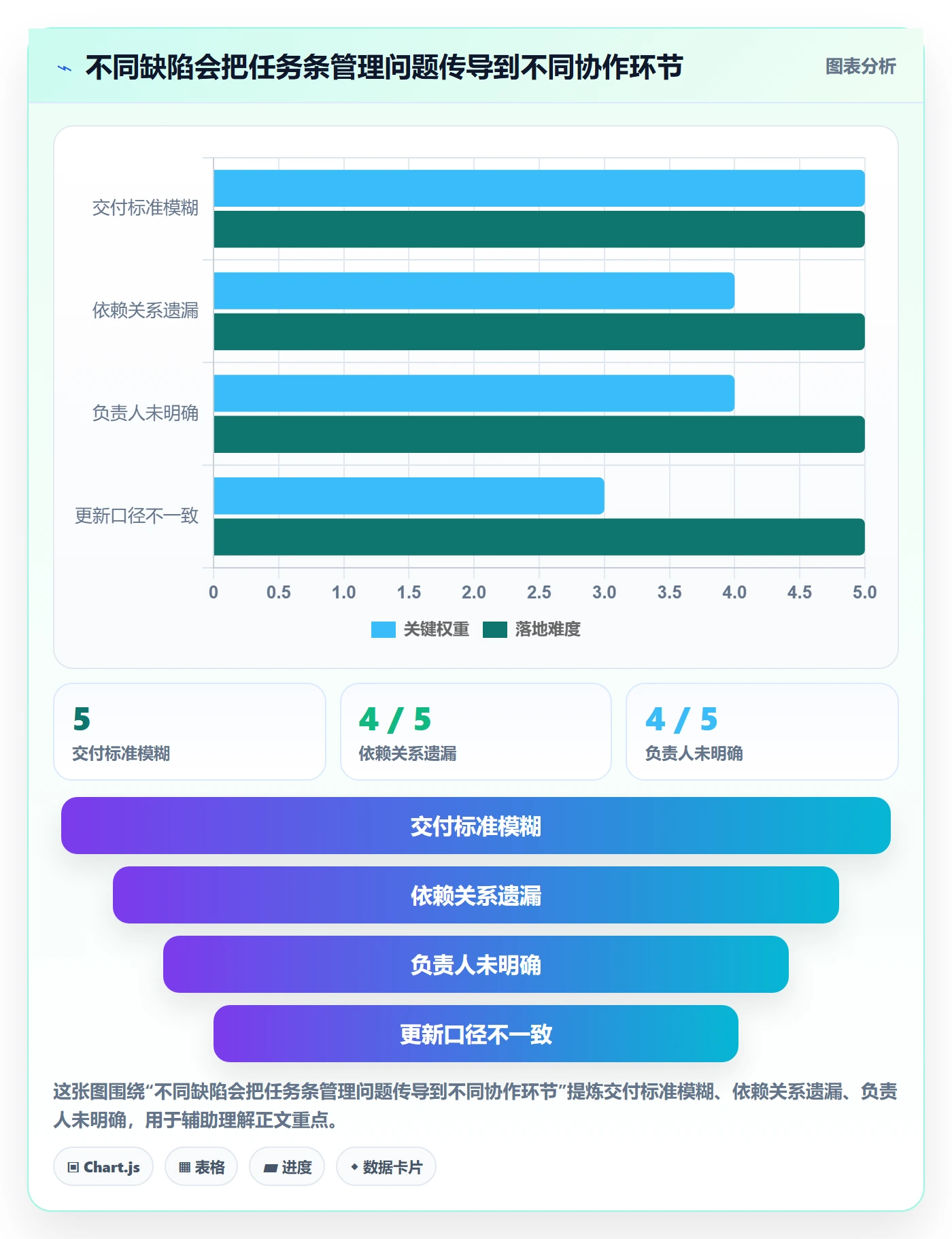 甘特图任务条全流程：项目成员流程优化与一文讲清