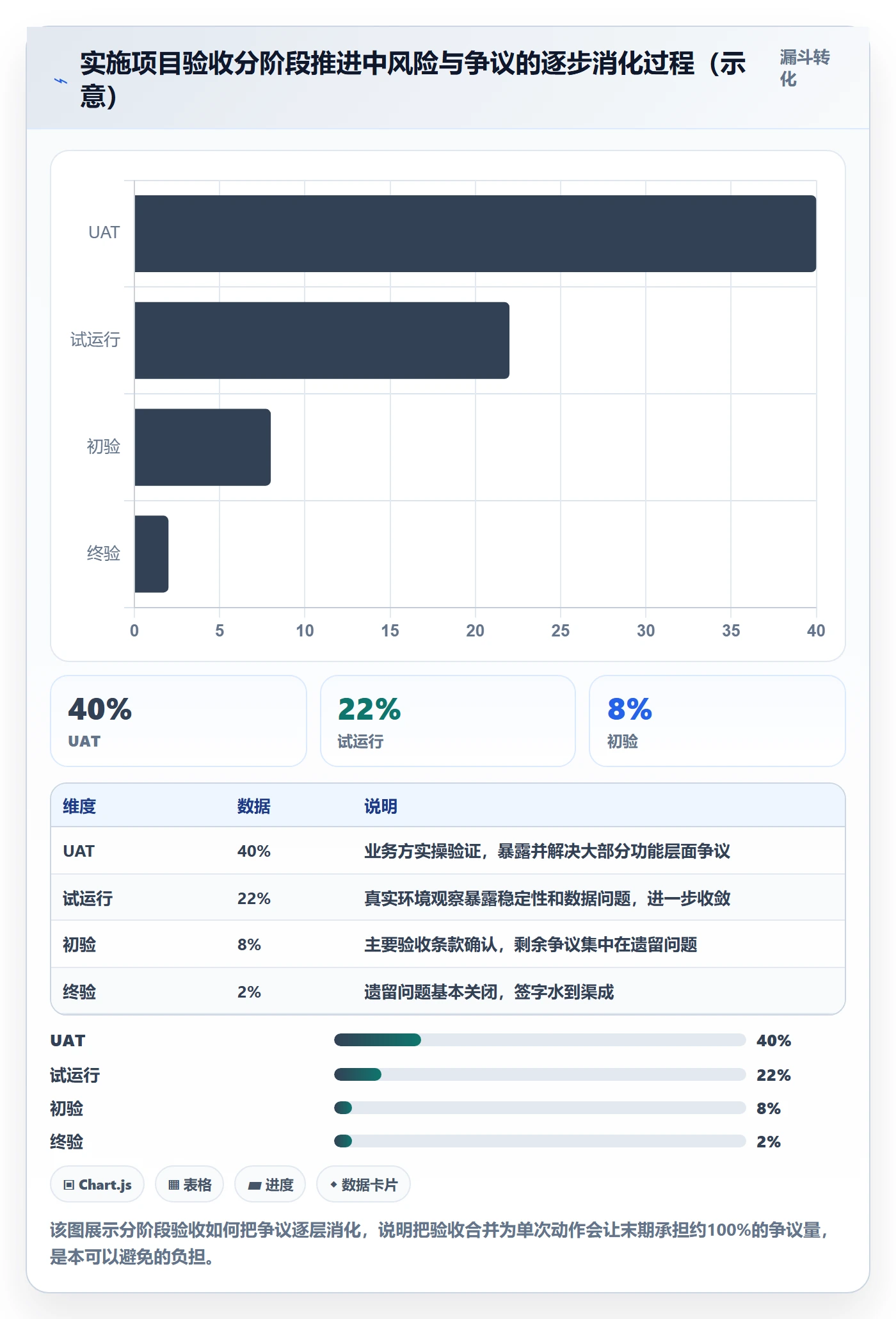 验收标准最佳实践：实施团队项目目标入门指南，常见问题