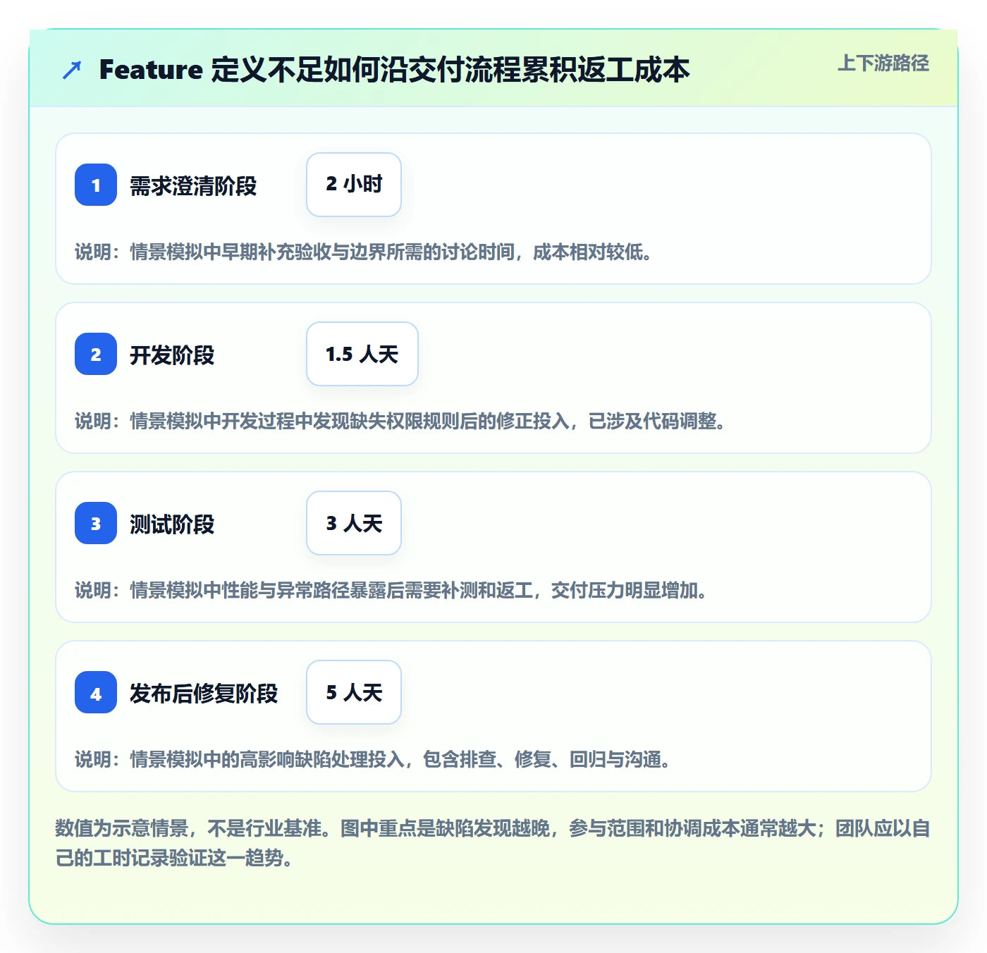敏捷项目Feature教程：项目成员入门指南，避坑指南