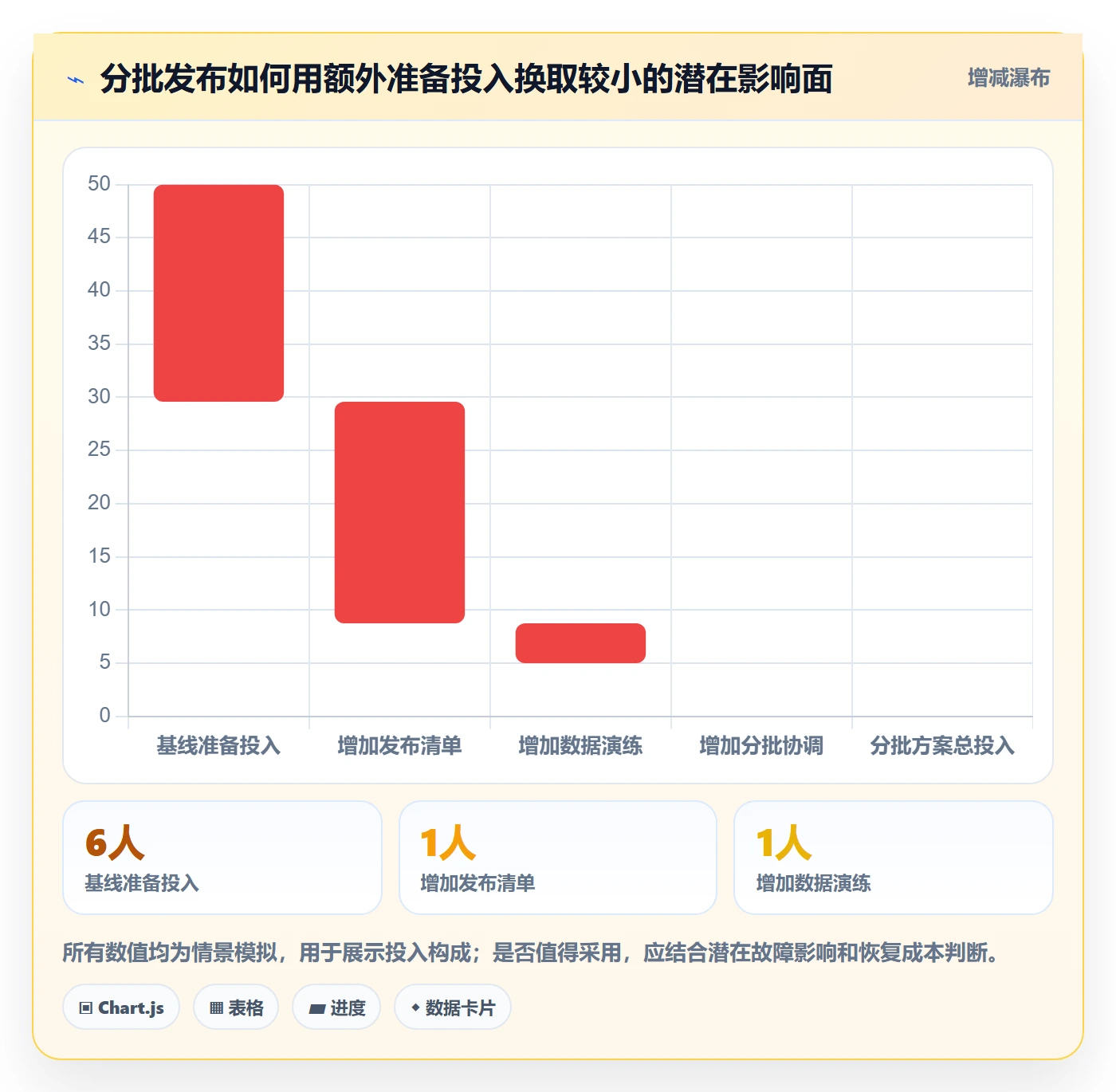 版本发布时间怎么做?实施团队落地方案:版本管理从0到1