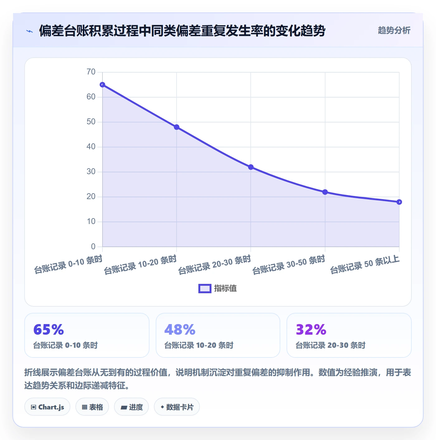 进度管理如何做好进度偏差？企业管理者最佳实践与操作步骤