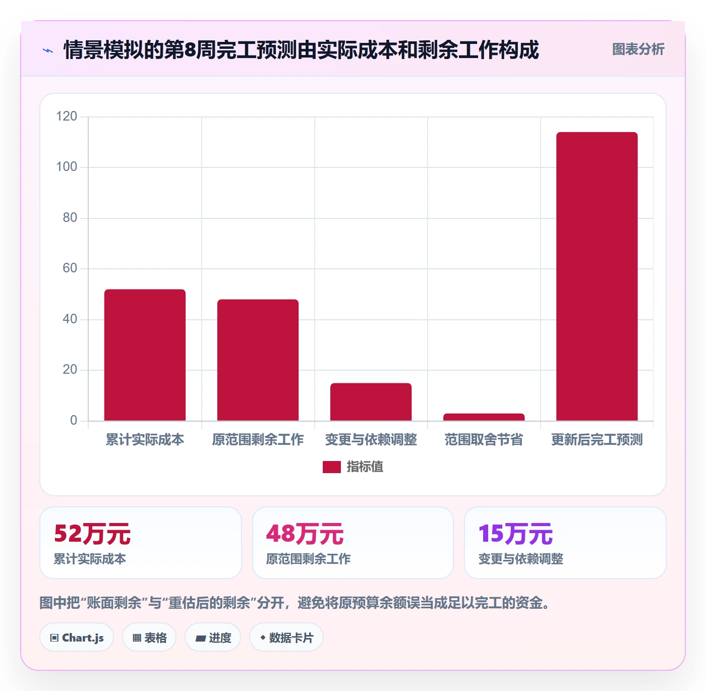 预计成本落地方案:研发团队开展成本管理的入门指南案例解析