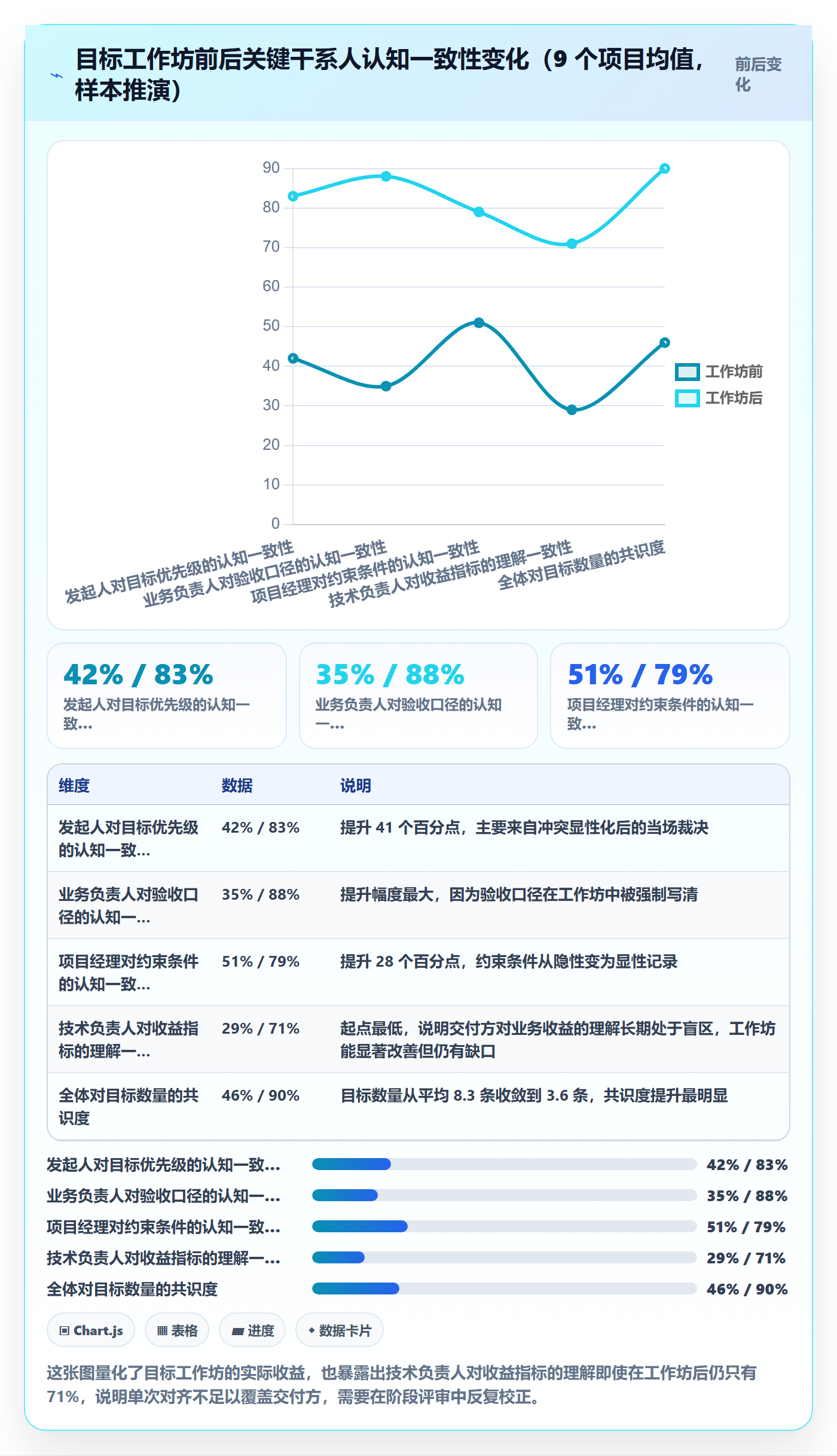 项目目标最佳实践:PMO项目目标入门指南,常见问题