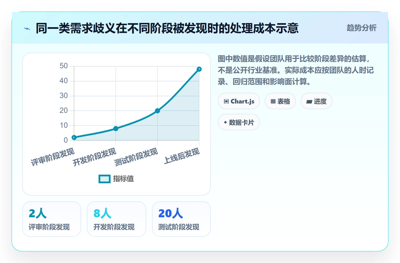 需求评审怎么做?项目负责人入门指南:需求管理从0到1