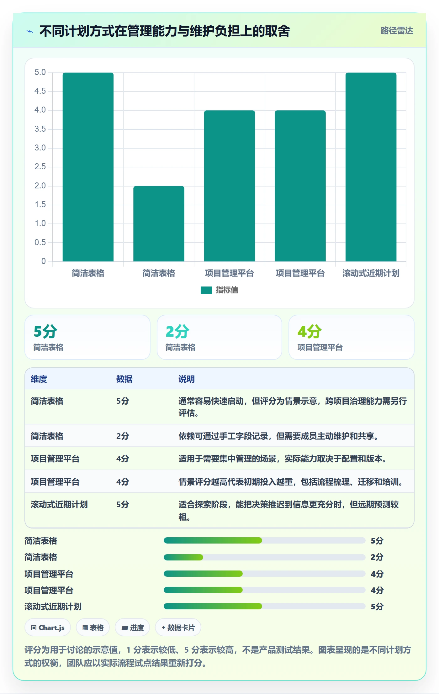 计划时间管理方法大全:研发团队甘特图入门指南落地清单
