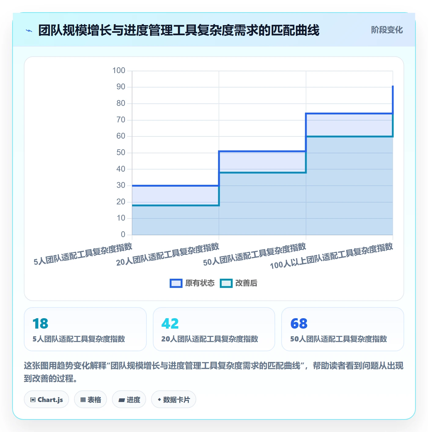 完成率怎么做?跨部门团队流程优化:进度管理从0到1