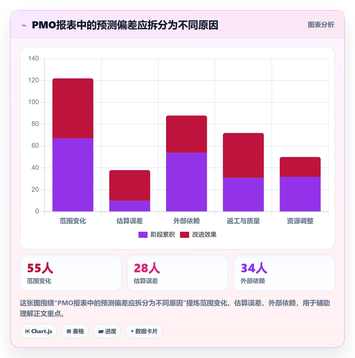 剩余工时流程与规范:PMO工时管理落地方案关键指标