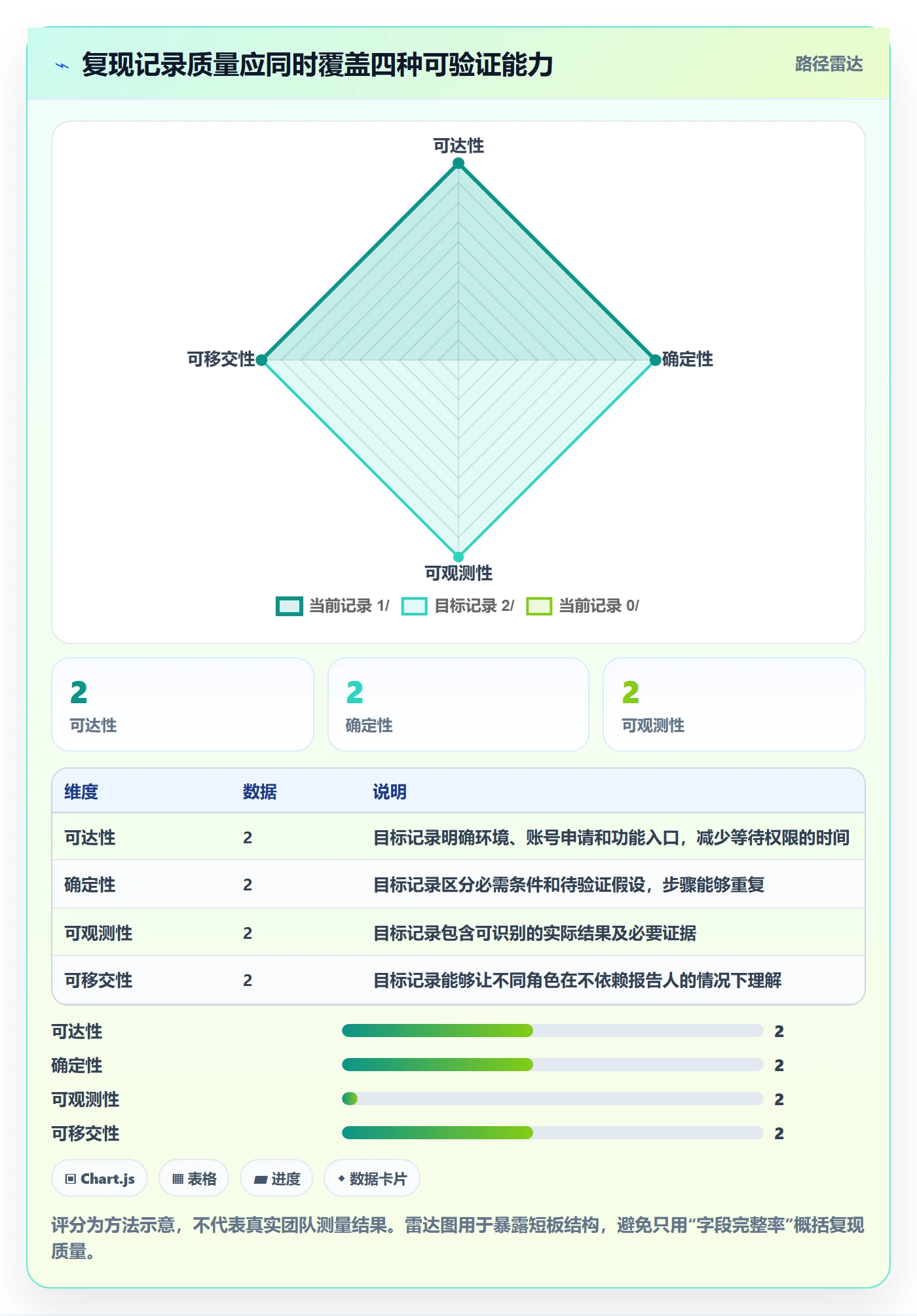复现步骤管理方法大全:企业管理者Bug / 缺陷落地方案落地清单