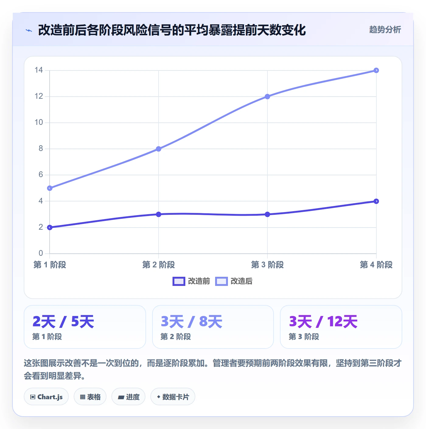阶段目标实操方法:企业管理者提升项目目标效率的协同管理方法与模板