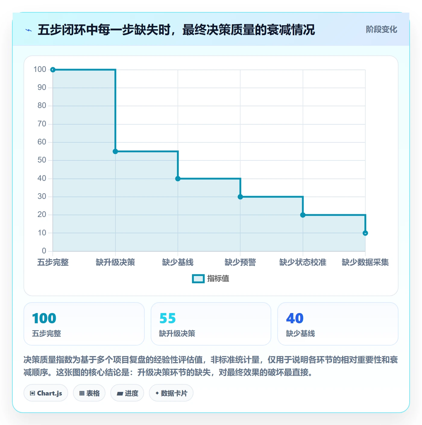 追踪实操方法：PMO提升进度跟踪效率的最佳实践方法与模板