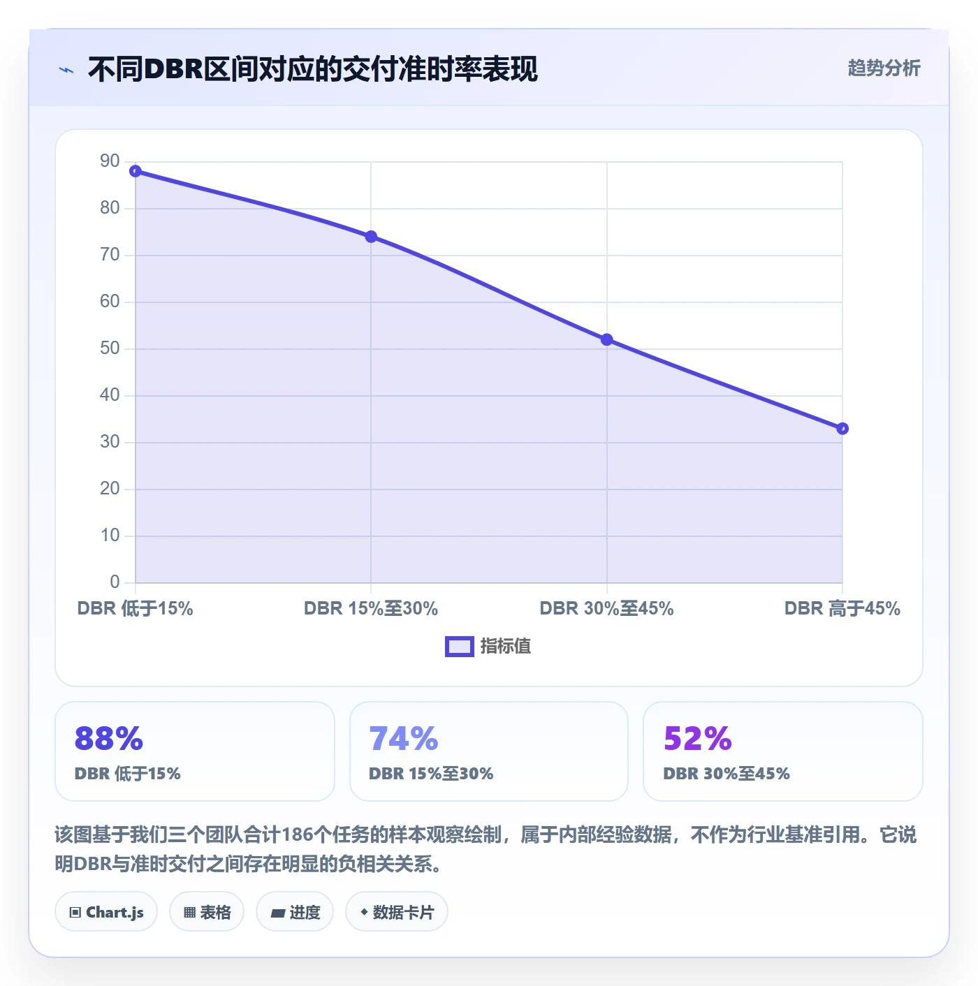 FF实操方法:管理层提升任务依赖效率的数据分析方法与模板