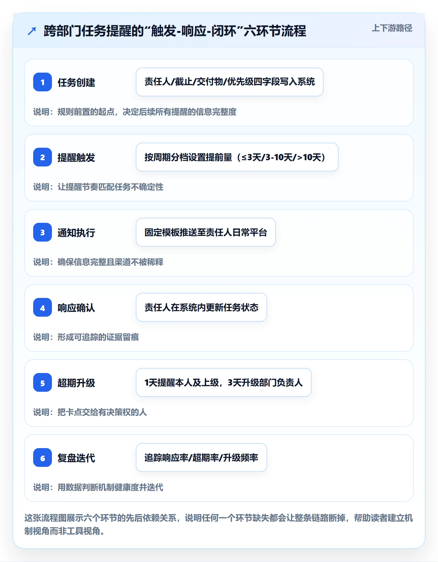 任务提醒到期提醒全流程:跨部门团队实操方法与一文讲清