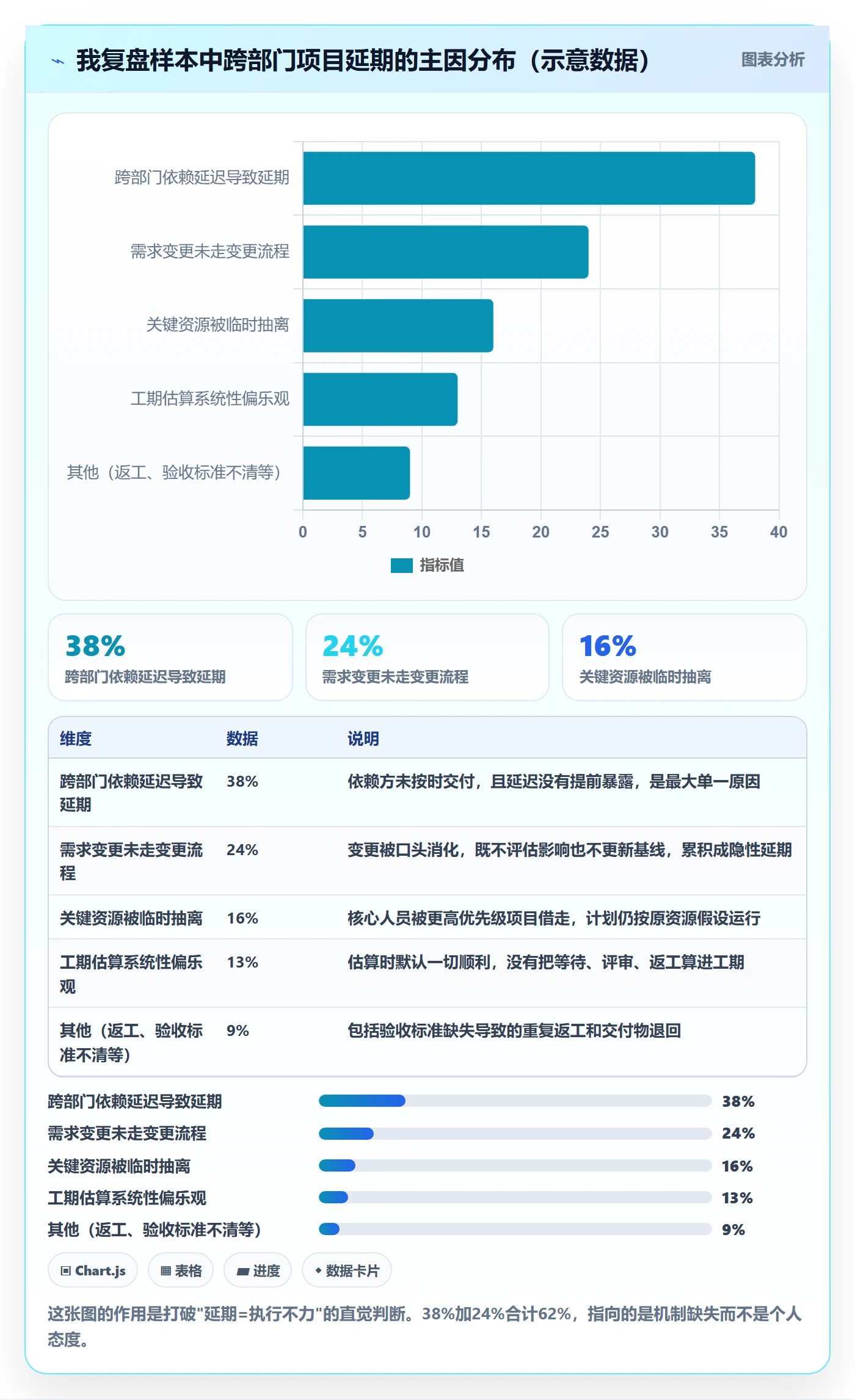进度管理计划进度全流程：跨部门团队落地方案与一文讲清
