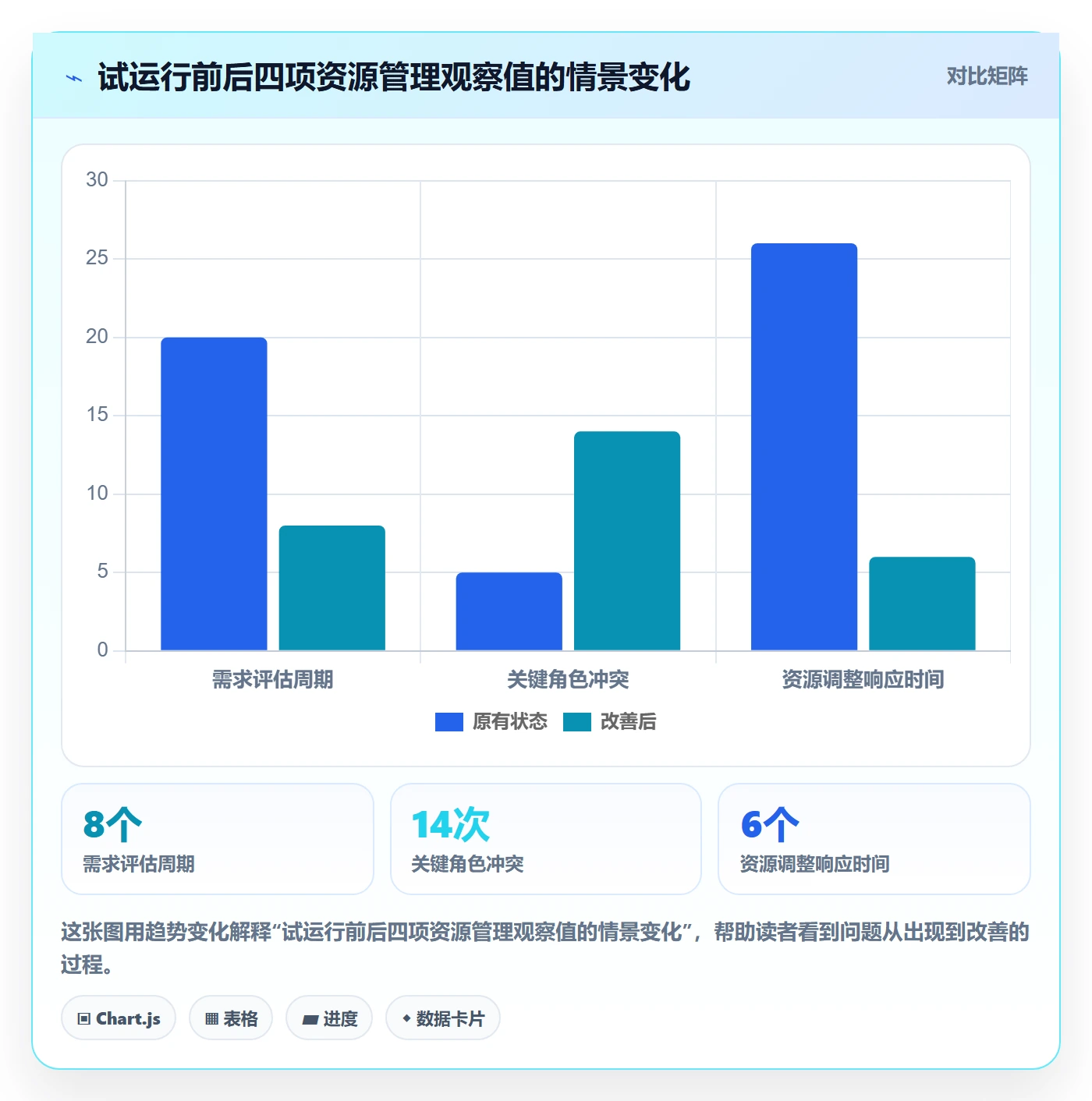 团队流程与规范：PMO资源管理效率提升关键指标