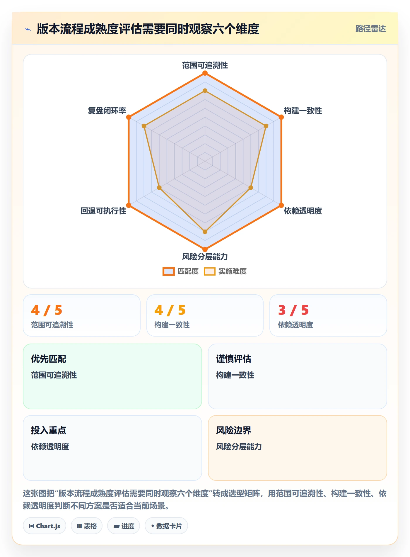 版本管理指南：项目经理如何做好版本管理，流程优化全流程
