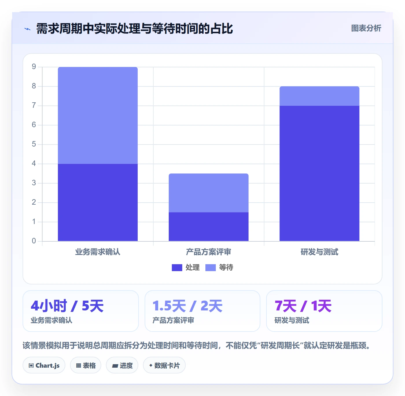 场景管理指南：项目经理如何做好产品需求，流程优化全流程