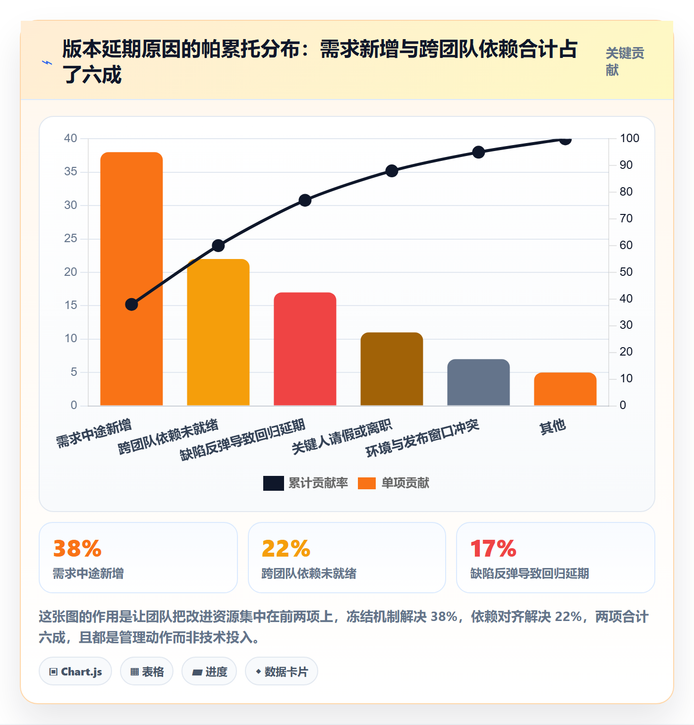 版本计划管理方法大全：项目经理版本管理入门指南落地清单