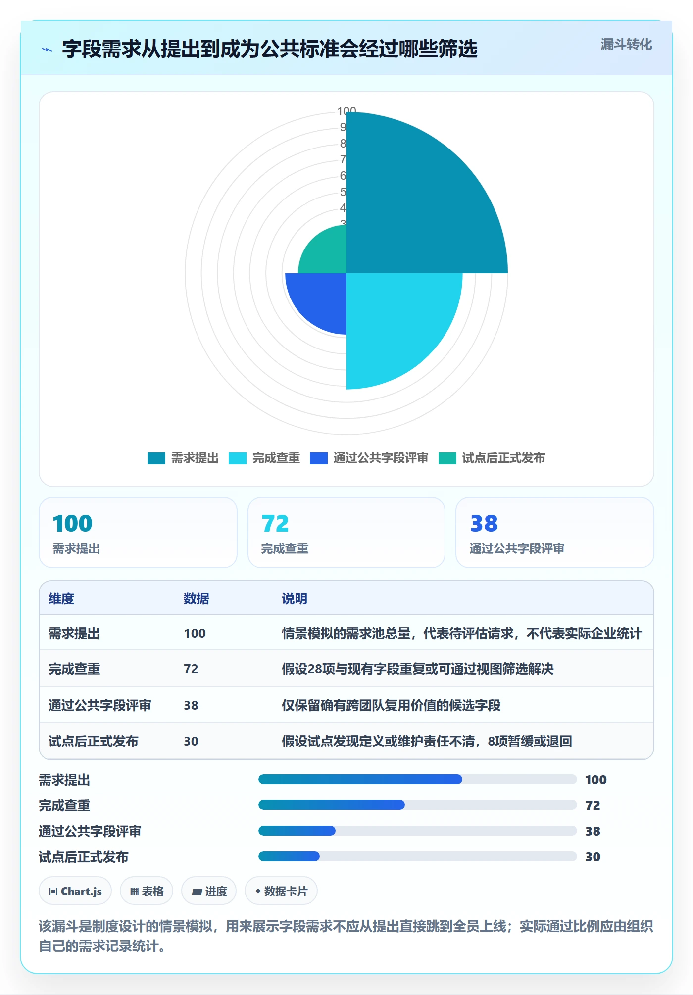 自定义列管理方法大全:跨部门团队列表视图制度设计落地清单