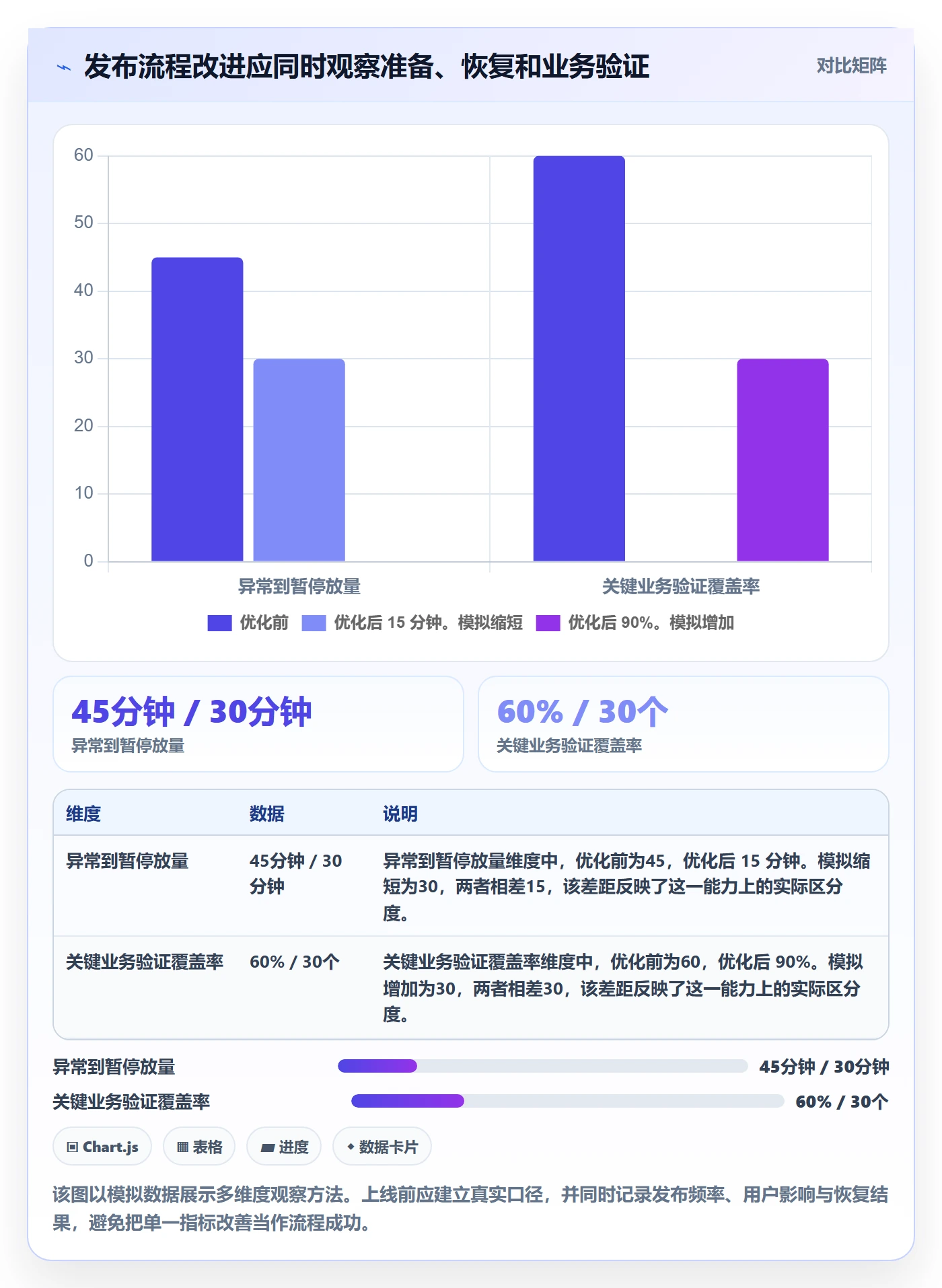 发布怎么做?项目负责人流程优化:发布管理从0到1