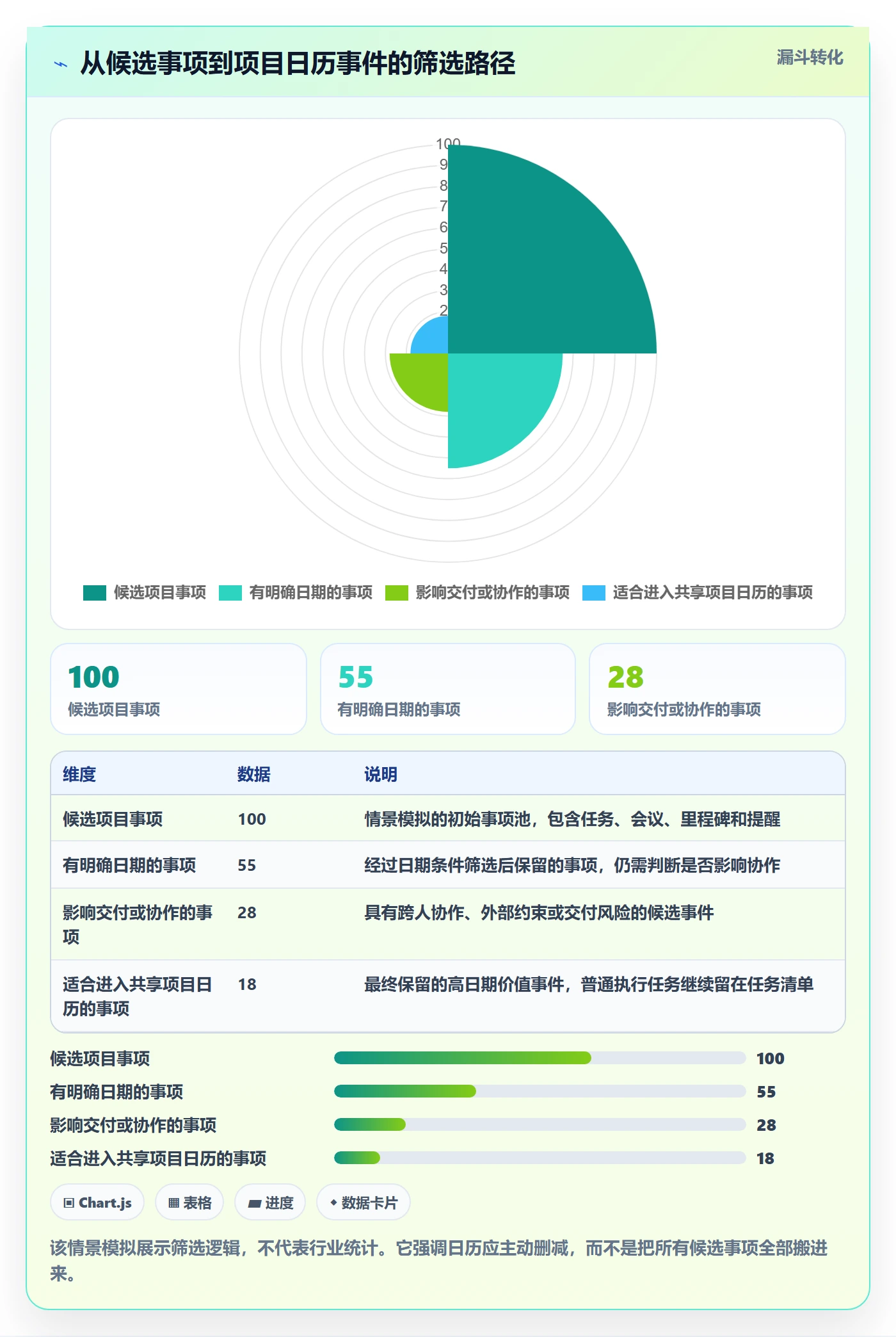 项目日历最佳实践：项目经理日历视图实操方法，常见问题