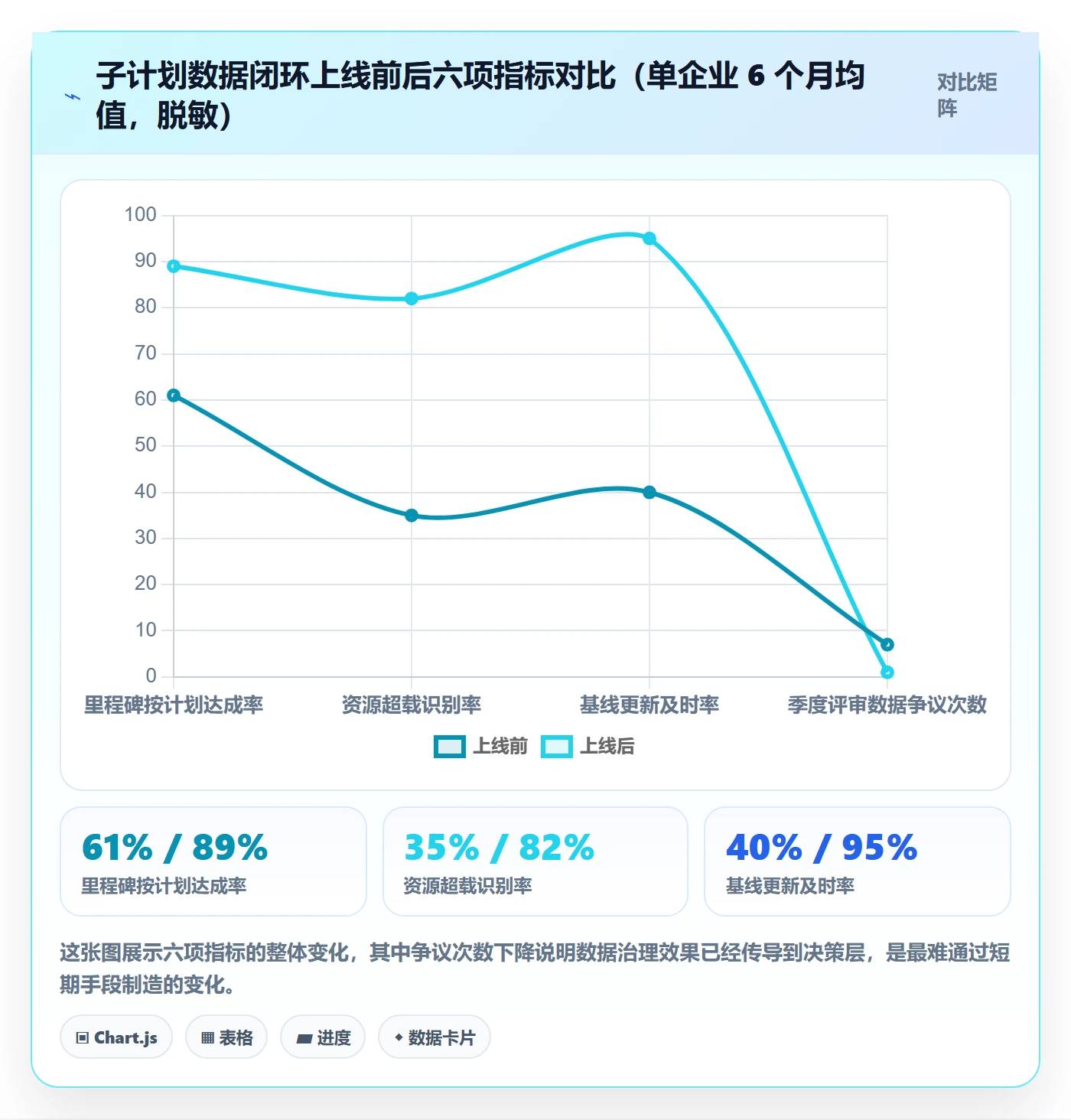 子计划落地方案：PMO开展项目规划的数据分析案例解析
