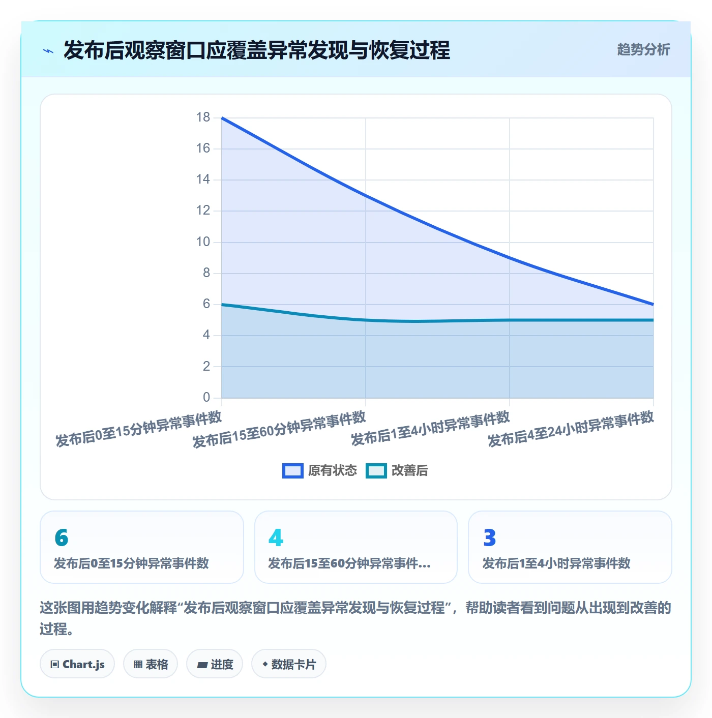 发布记录管理指南:PMO如何做好发布管理,实操方法全流程